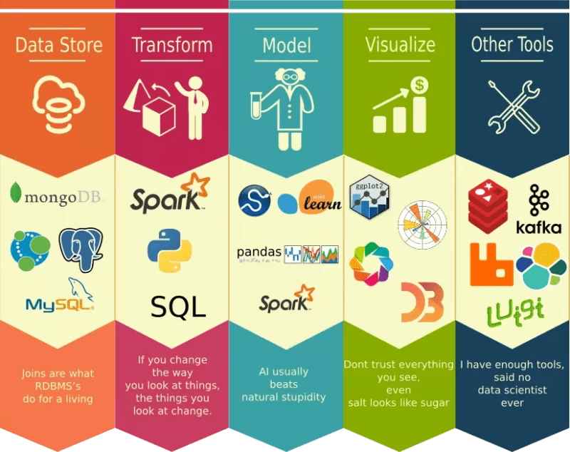 What Is Data Science? CodeOp