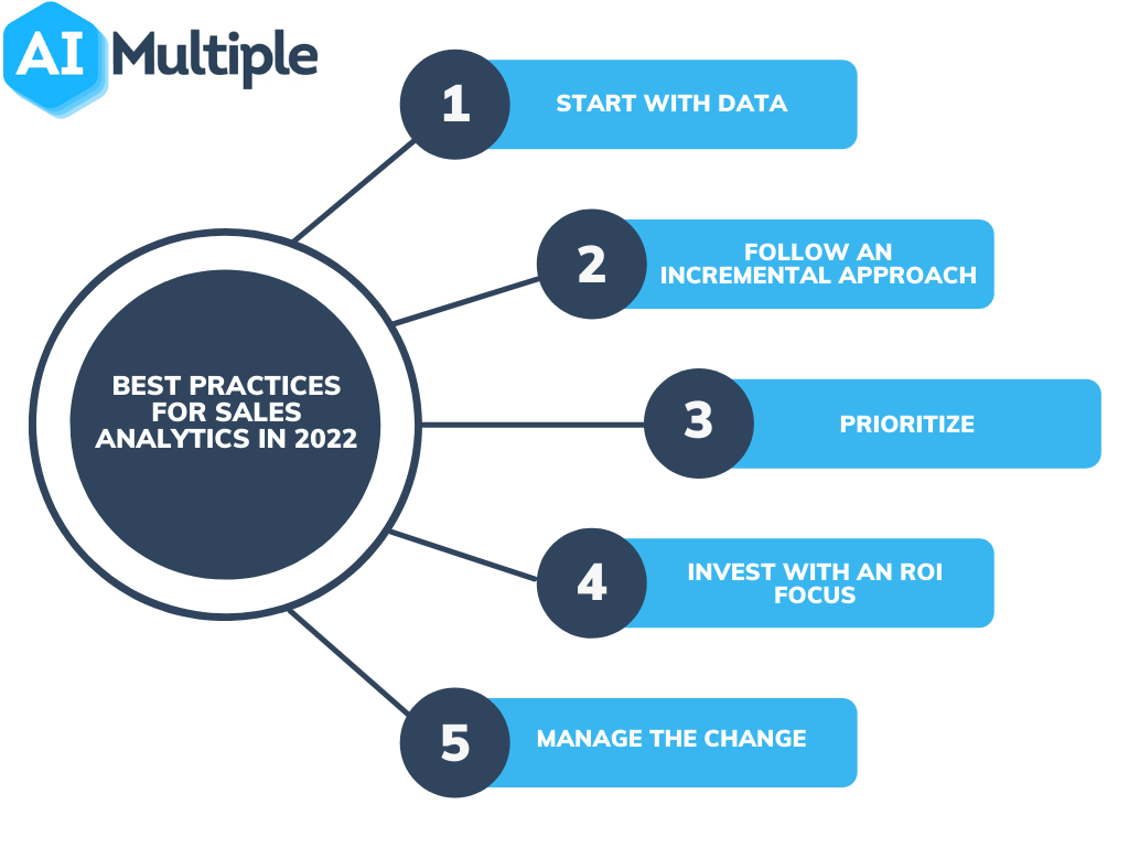 The Ultimate Guide to Sales Analytics in 2023