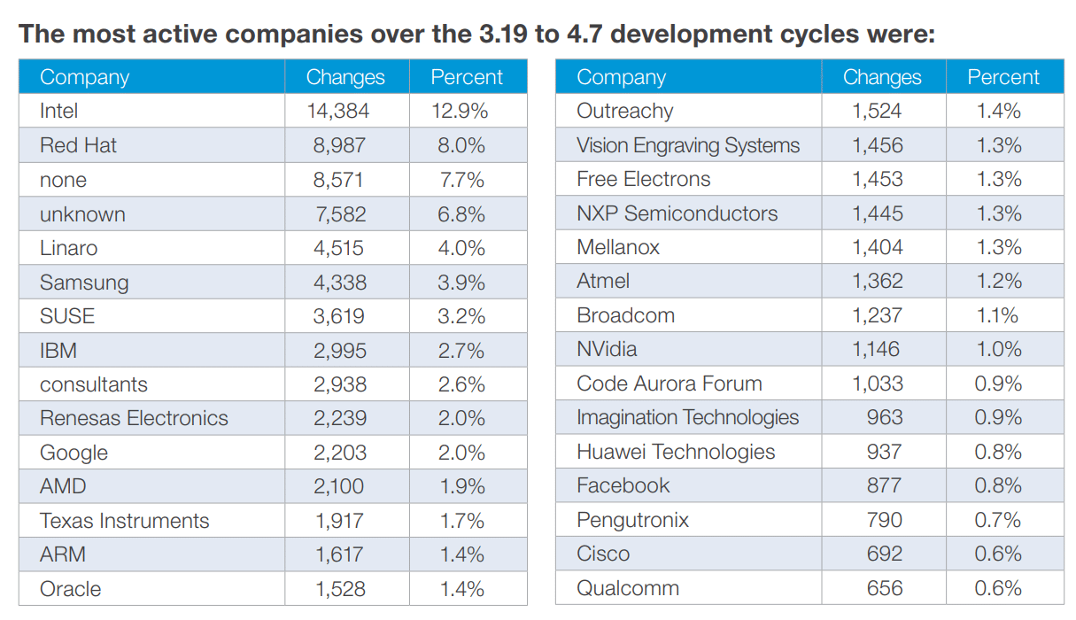 Top 6 Open Source RPA Providers in 2023