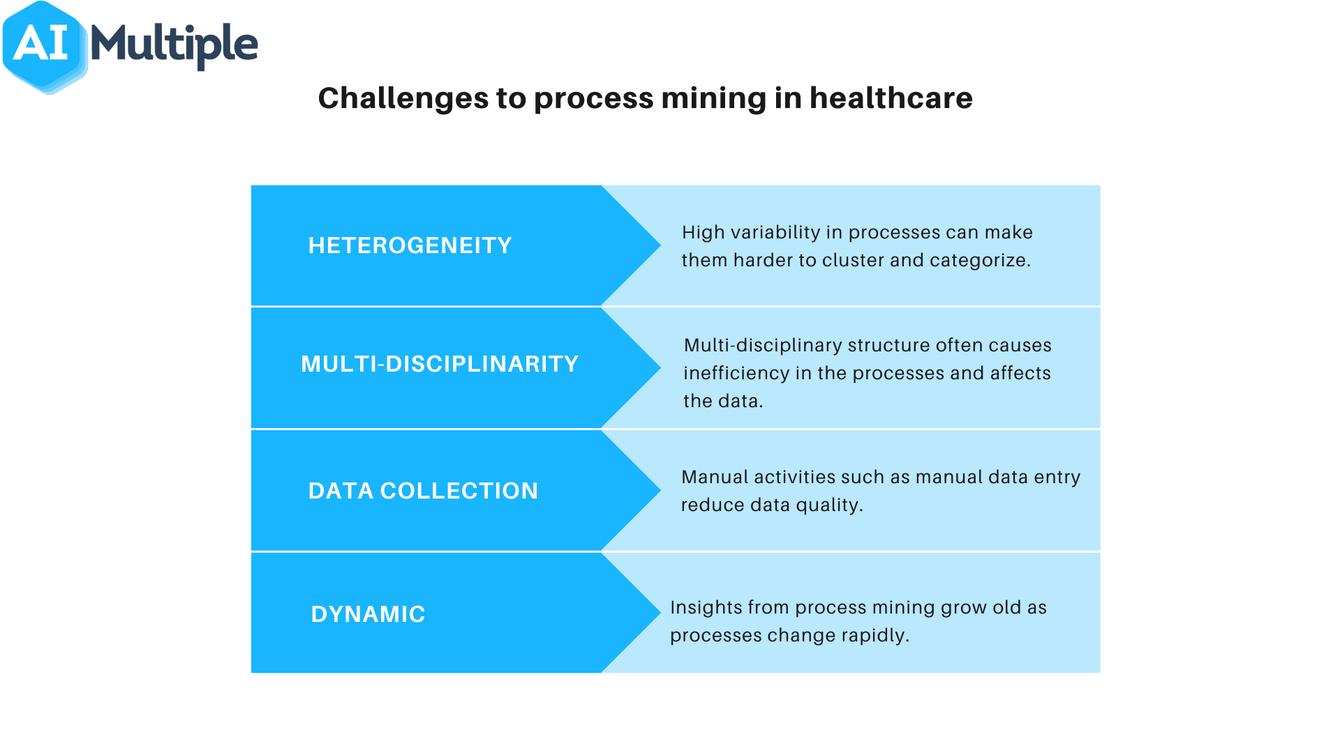 Process Mining in Healthcare A Comprehensive Guide in ’23