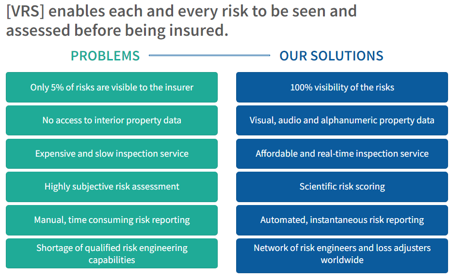 Indepth Information to Insurance coverage Underwriting