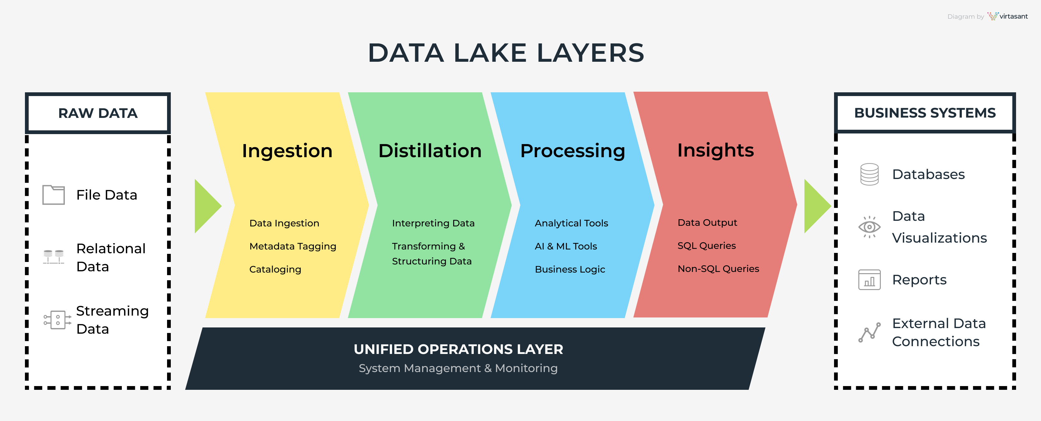 Data Lake: What It Is, Benefits & Challenges in 2024