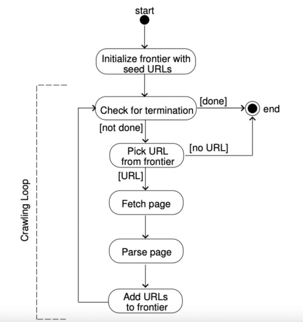 Crawler What It Is, How It Works & Applications