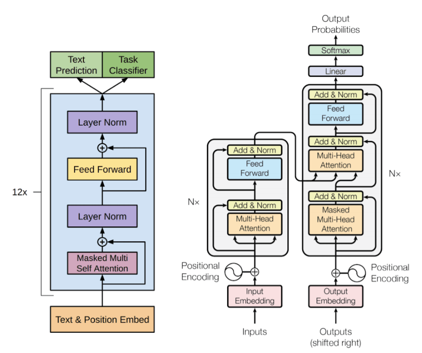 Large Language Model Training in 2024