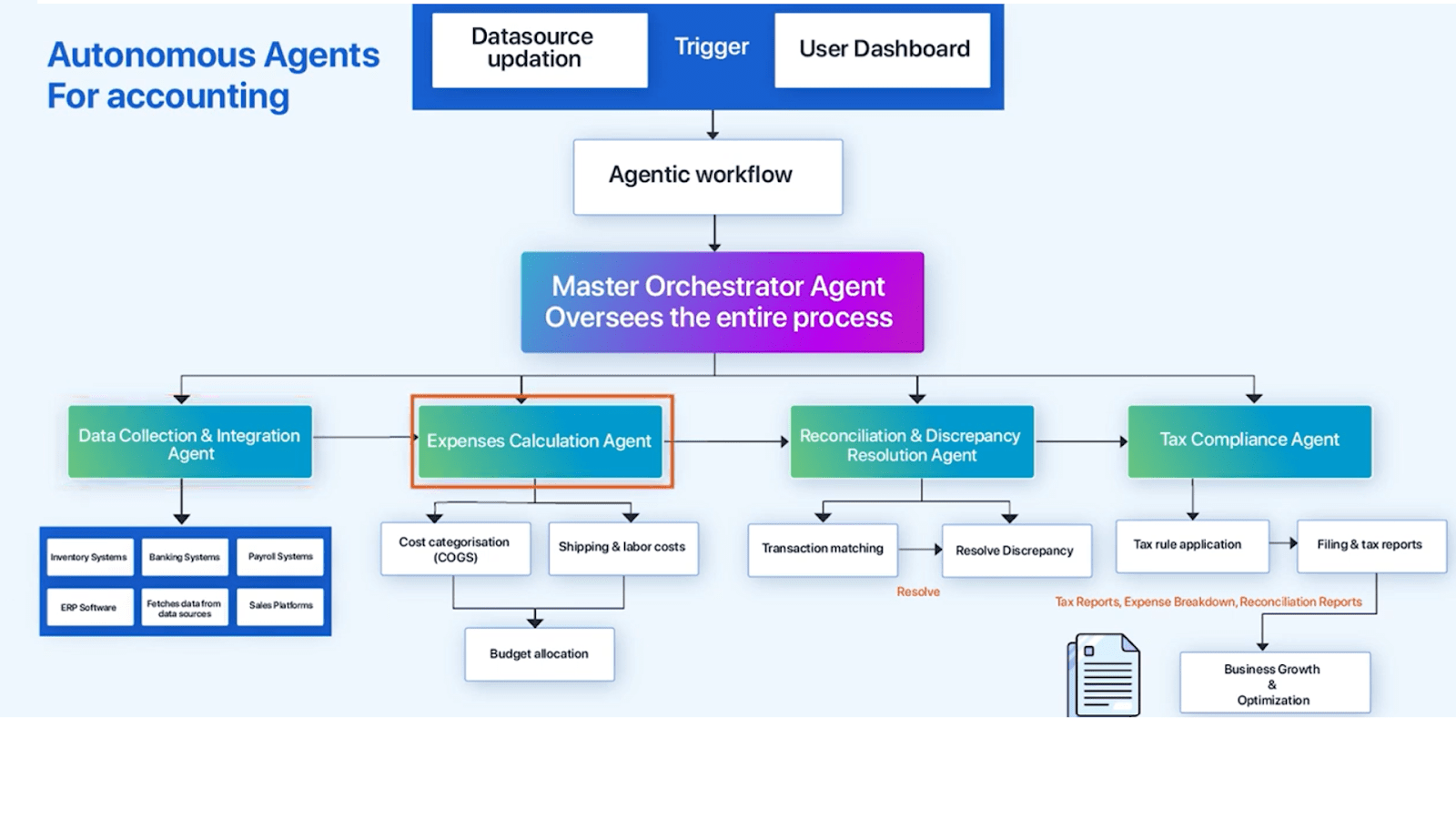 Compare 10+ Accounting AI Agents in 2025 Compare 10+ Accounting AI Agents in 2025