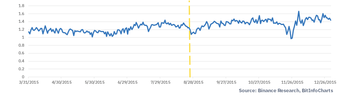 Upcoming Litecoin 2023 Events Litecoin Halving Chart halting time