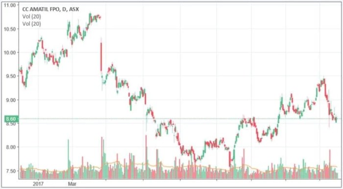 Is Kick Health Legit? A Thorough Look