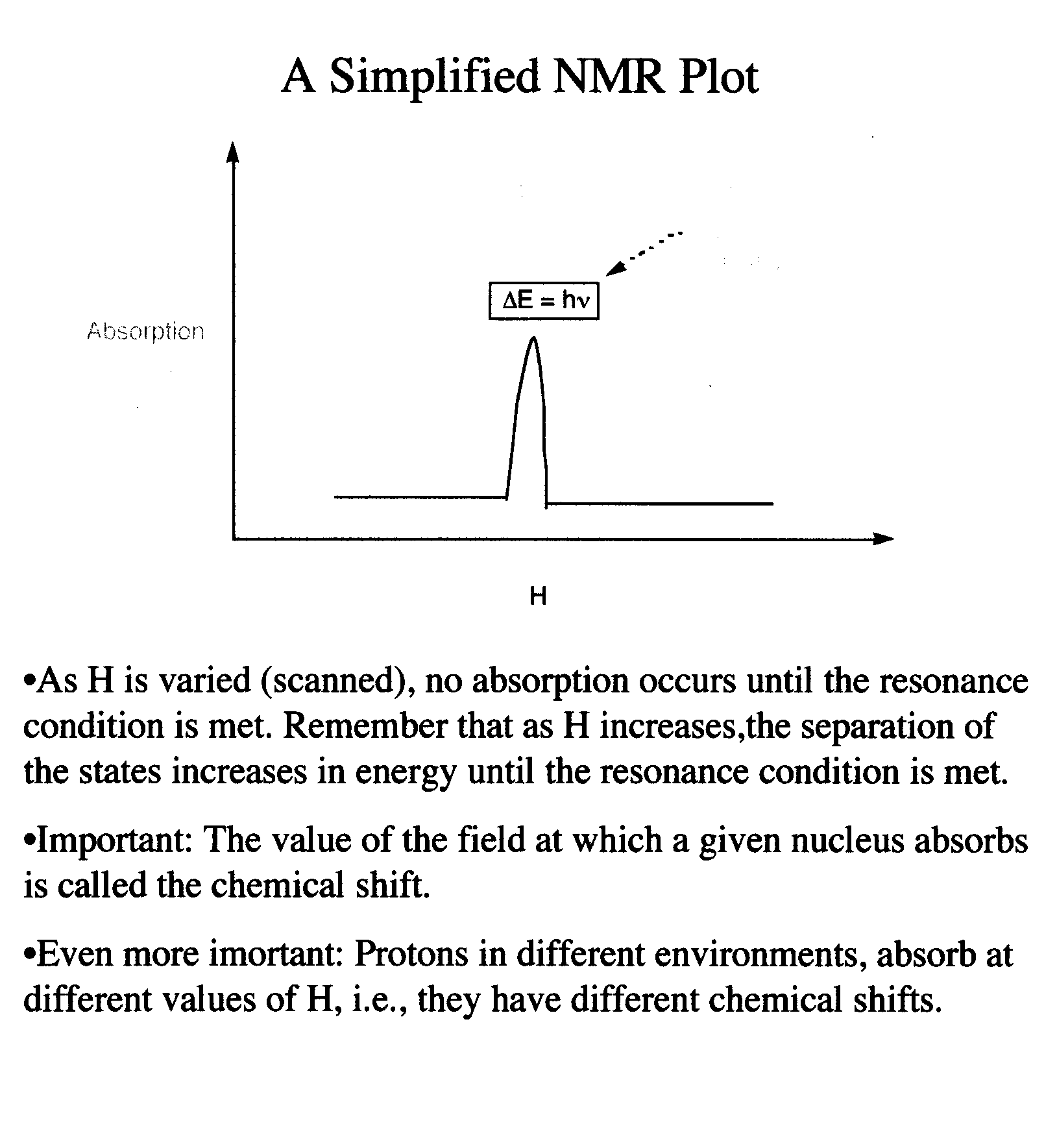 NMR PRESENTATION