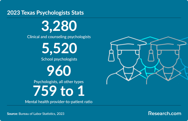 How to a Licensed Counselor (LPC) in Texas in 2024