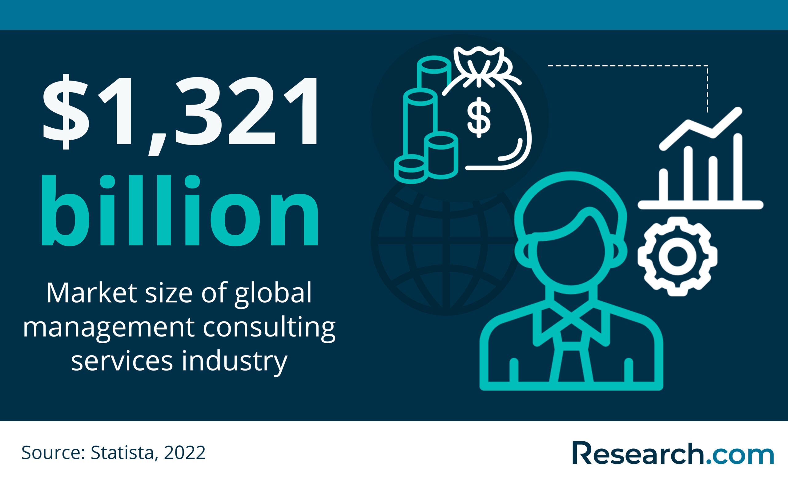 7 MBA Programs That Train WellPaid Consultants in 2024