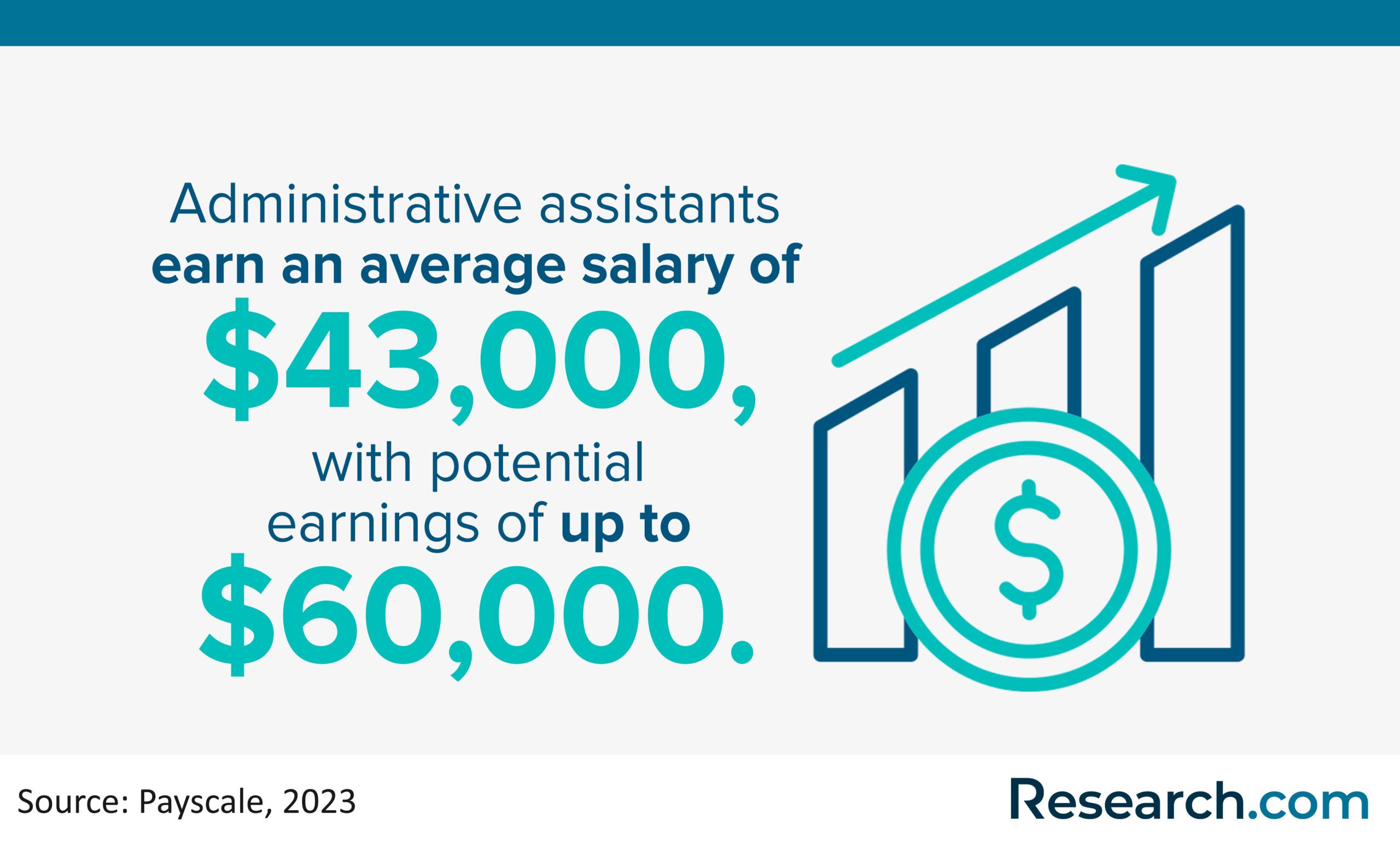 How to an Administrative Assistant StepByStep Guide for 2024