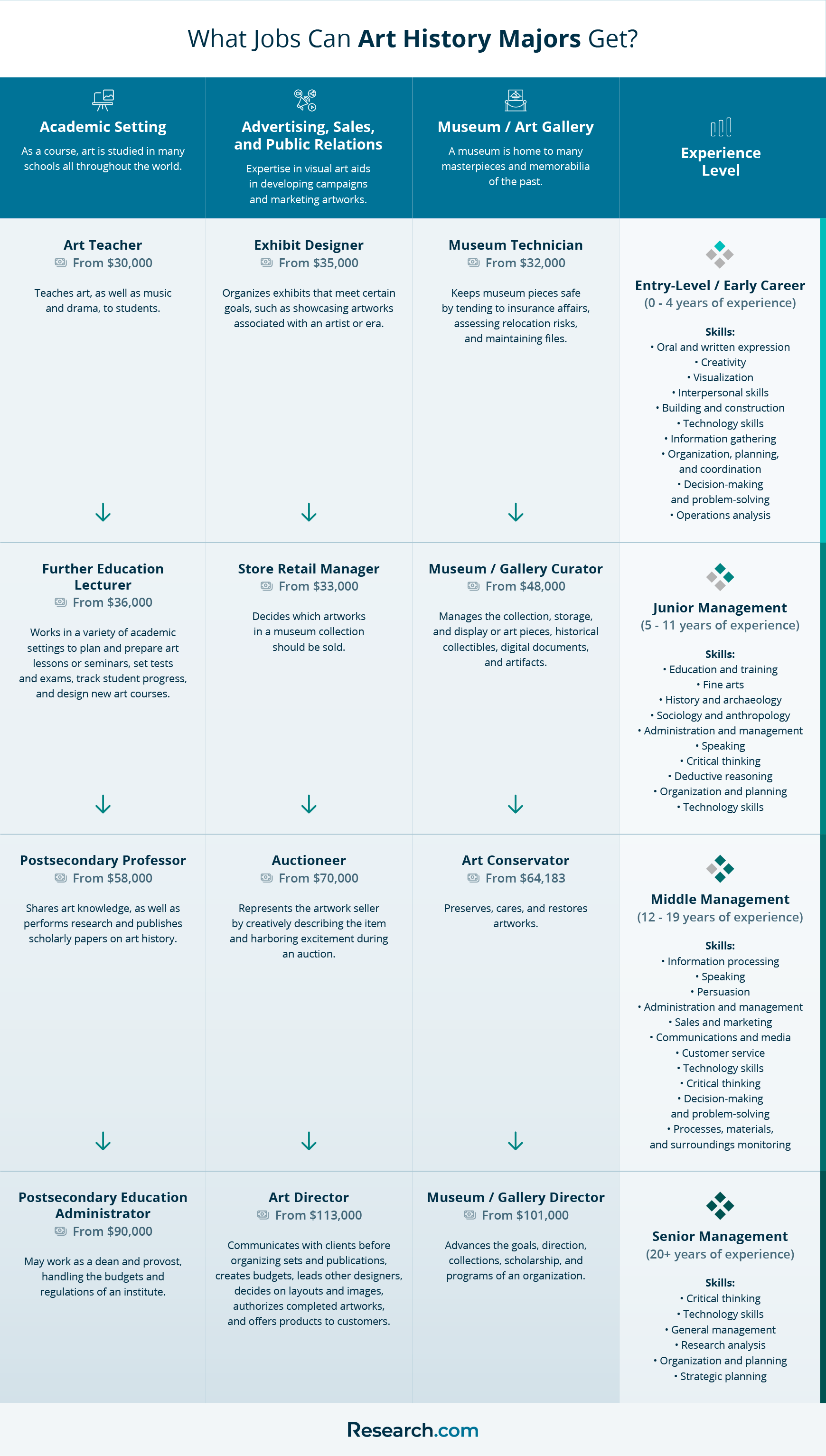 Art History Careers 2024 Guide to Career Paths, Options & Salary