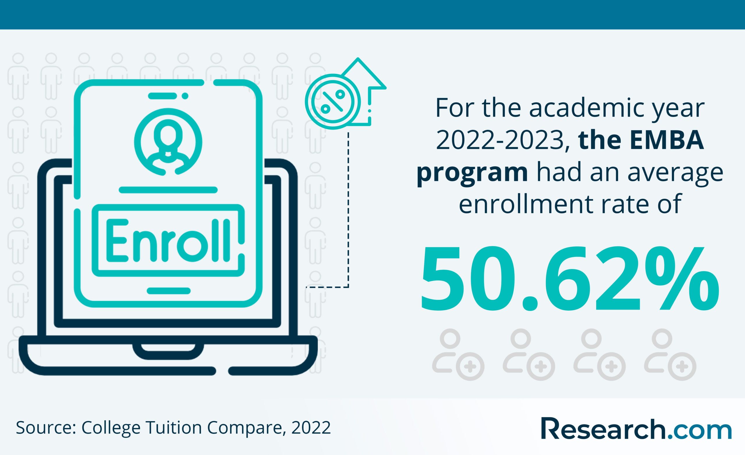 Best Executive MBA Programs in 2024