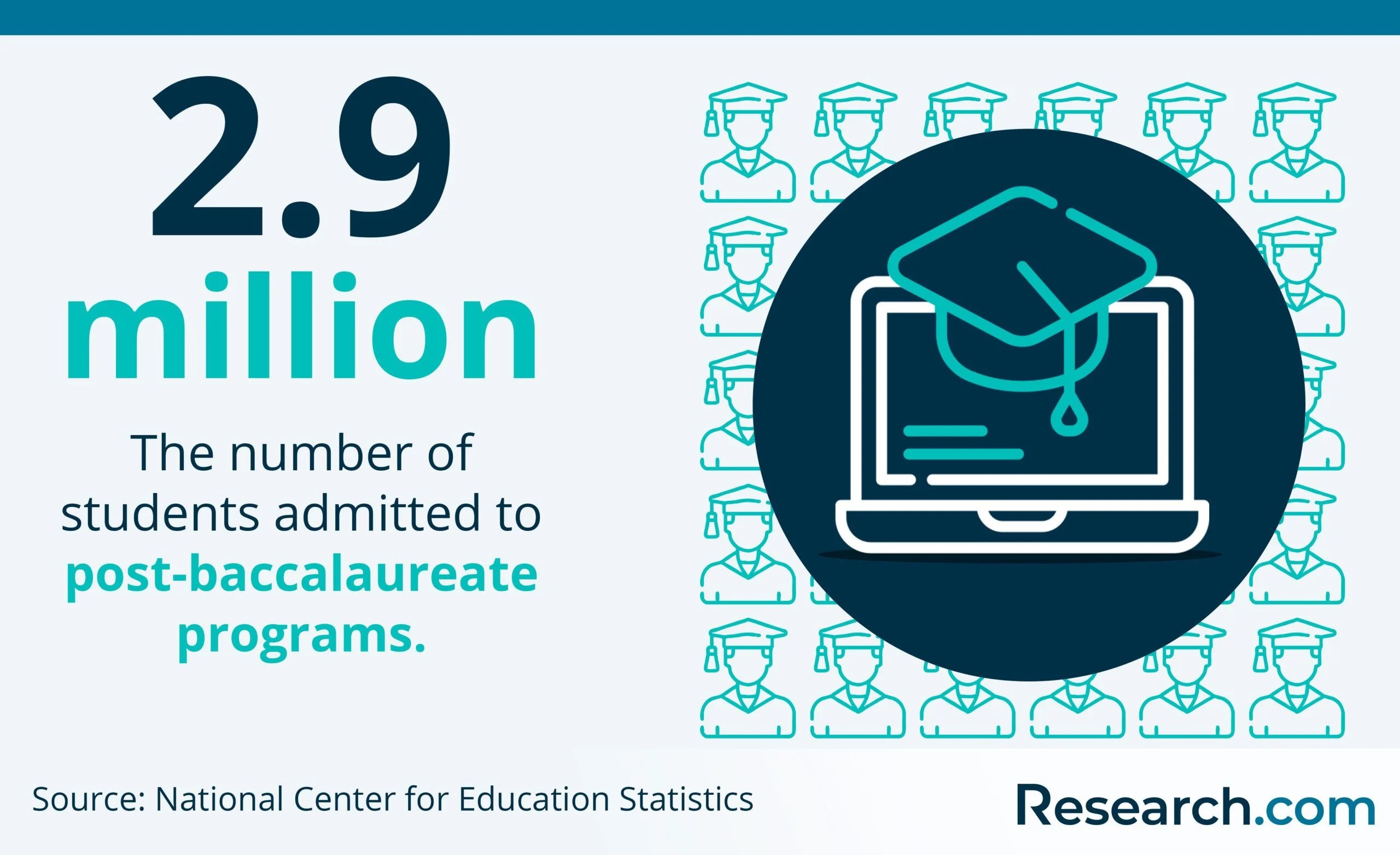 Best Online Master’s in Science Education Programs in 2024