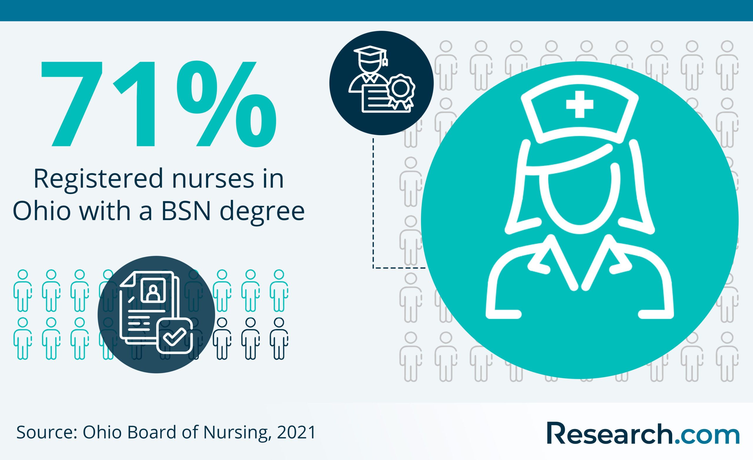 Best Online Nursing Programs in Ohio 2024 Accredited RN to BSN