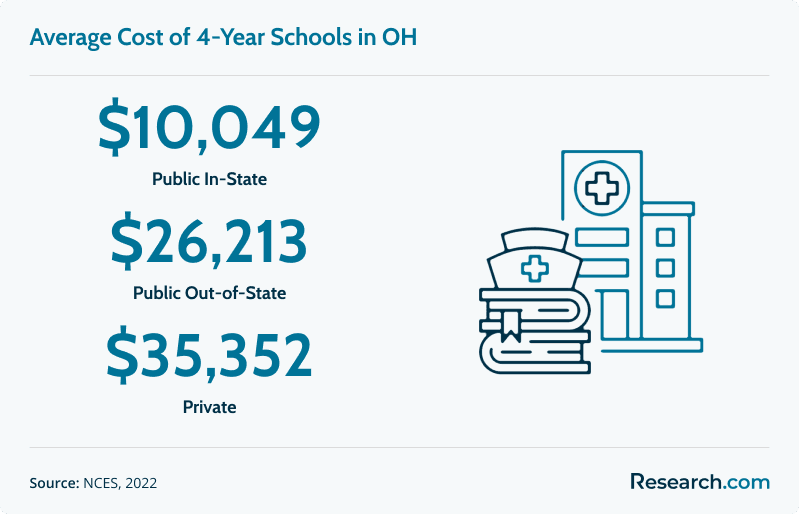 Best Nursing Schools in Cincinnati, OH 2024 Accredited Nursing Degree