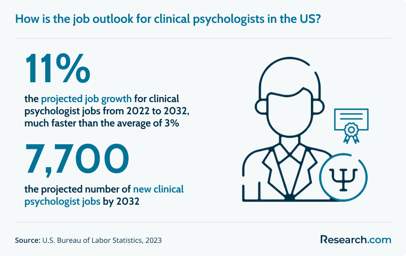 Clinical Psychology Job Requirements Guide 2024 Educational Path, Licensing, Resume Tips & More