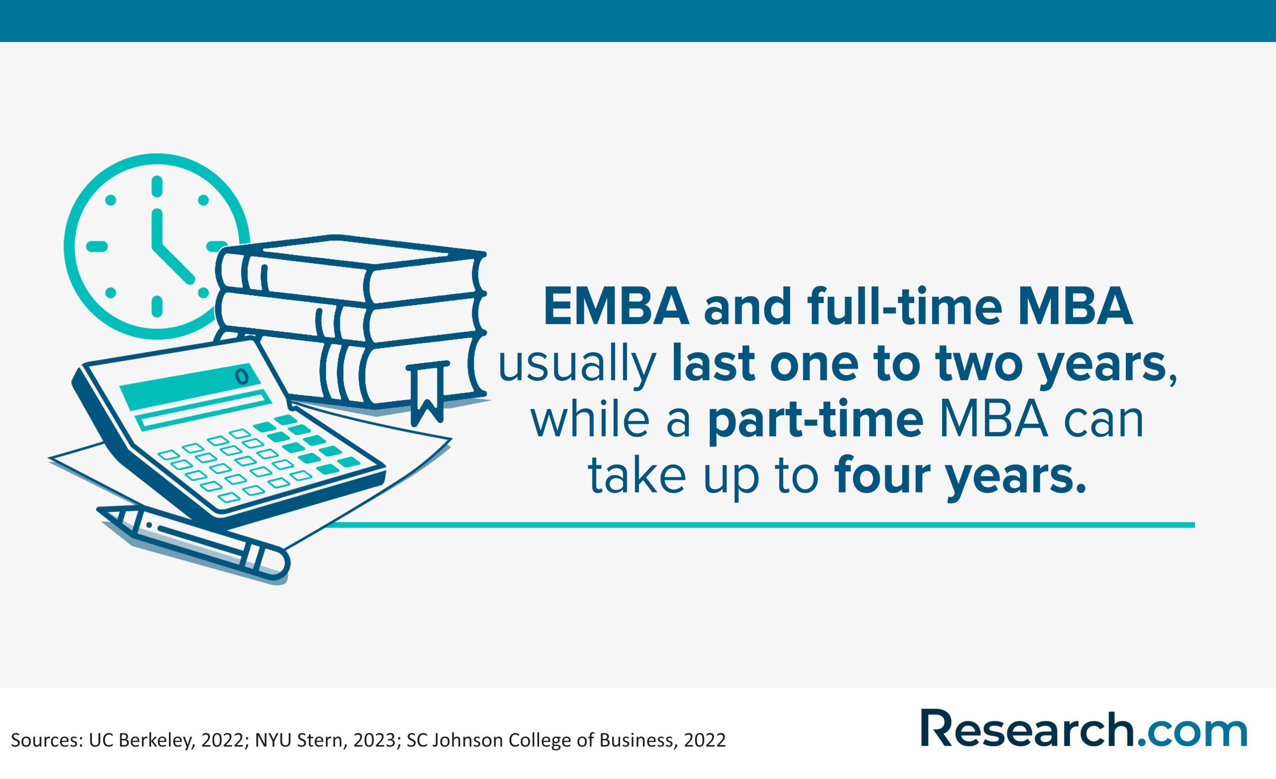 Business School Options EMBA vs. Parttime MBA vs. Fulltime MBA in