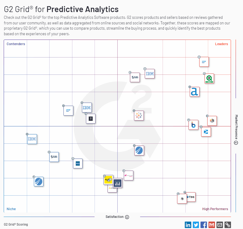 List of G2 Alternatives Best B2B Software Marketplace Platforms in