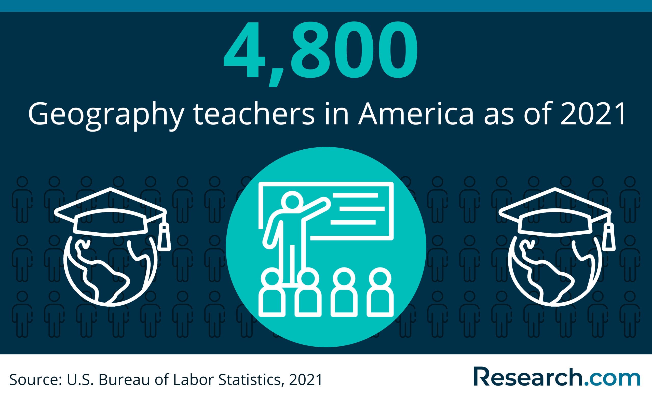 Geography Careers 2024 Guide to Career Paths, Options & Salary