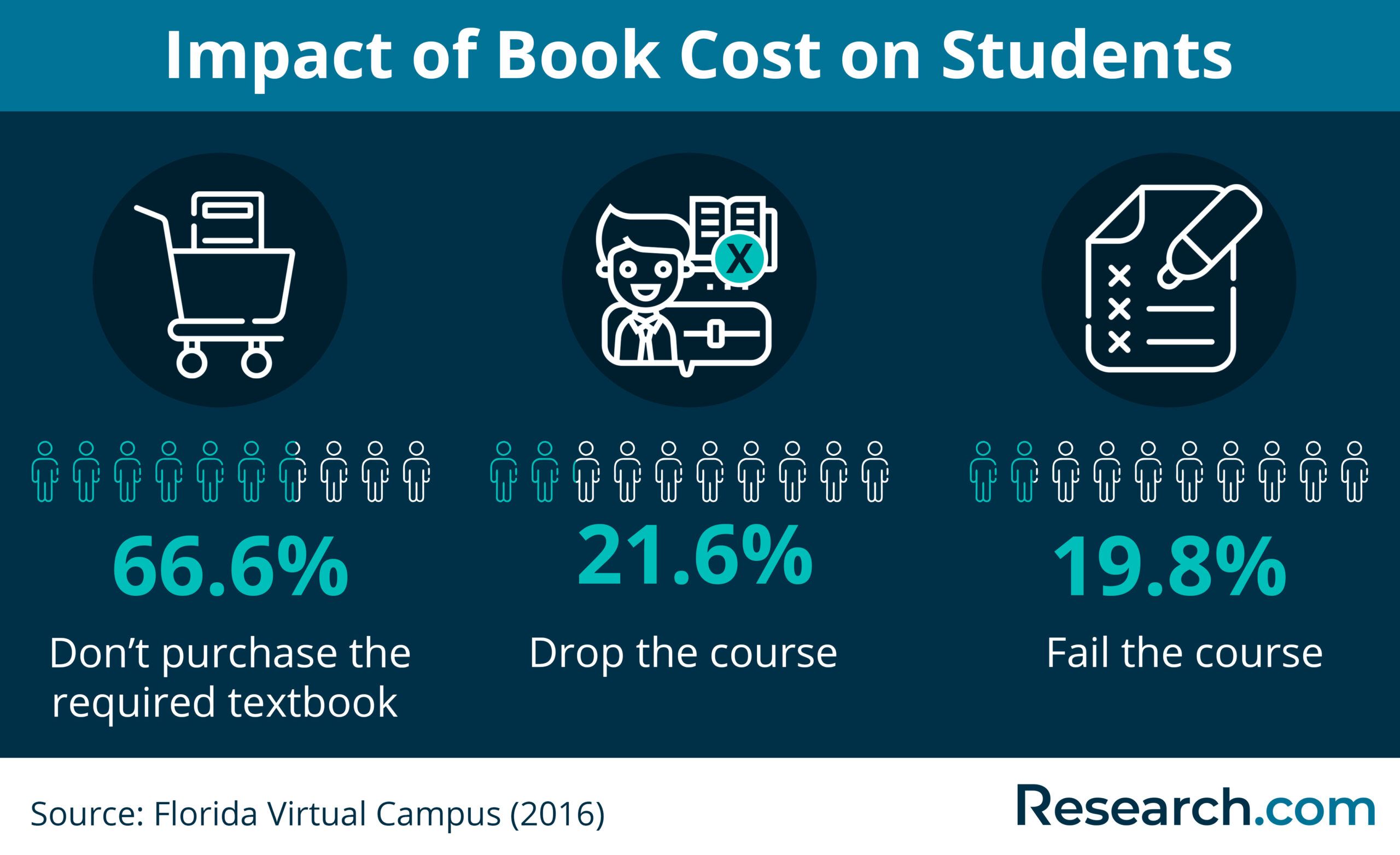 Average College Textbook Cost in 2024 How To Cut It Down Without