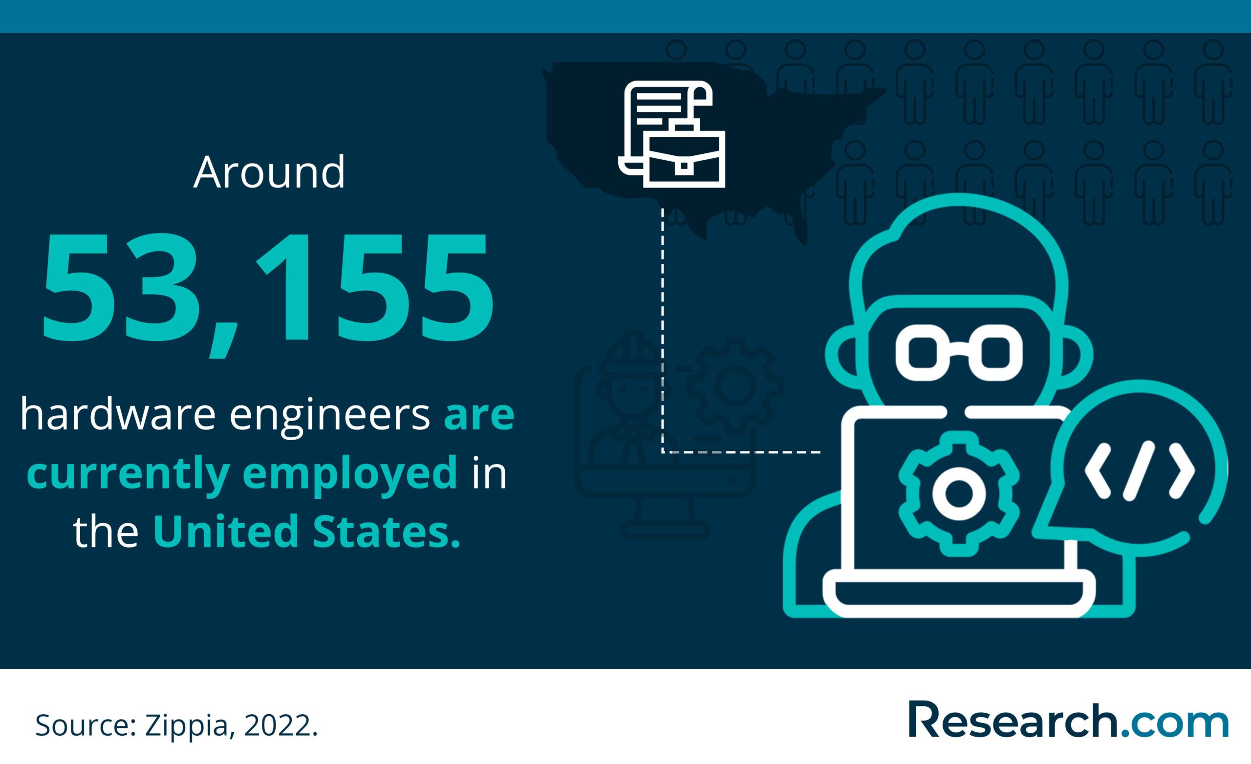How to a Computer Hardware Engineer StepByStep Guide for 2024