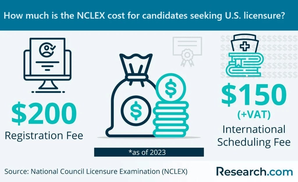 How Much Does Nursing School Cost in 2024?