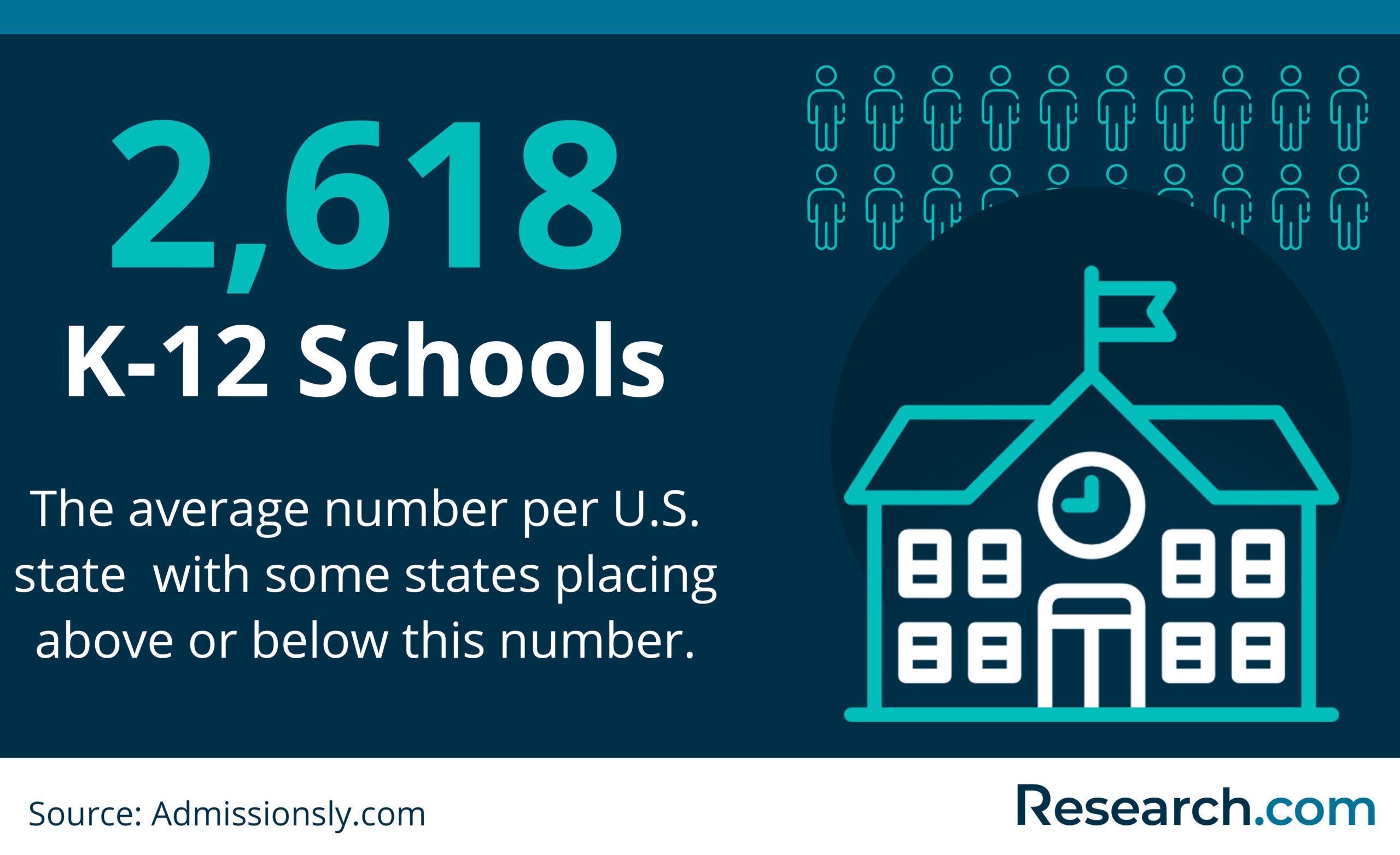 Number of Public Schools in the US Key 2024 Data on States