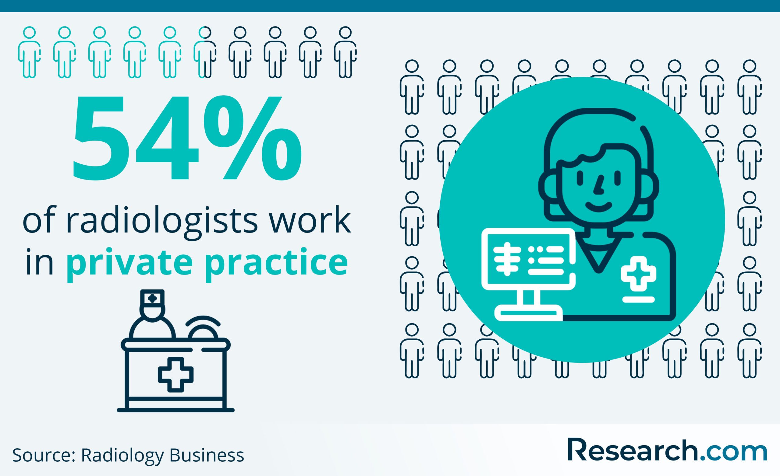 Radiology Careers 2024 Guide to Career Paths, Options & Salary