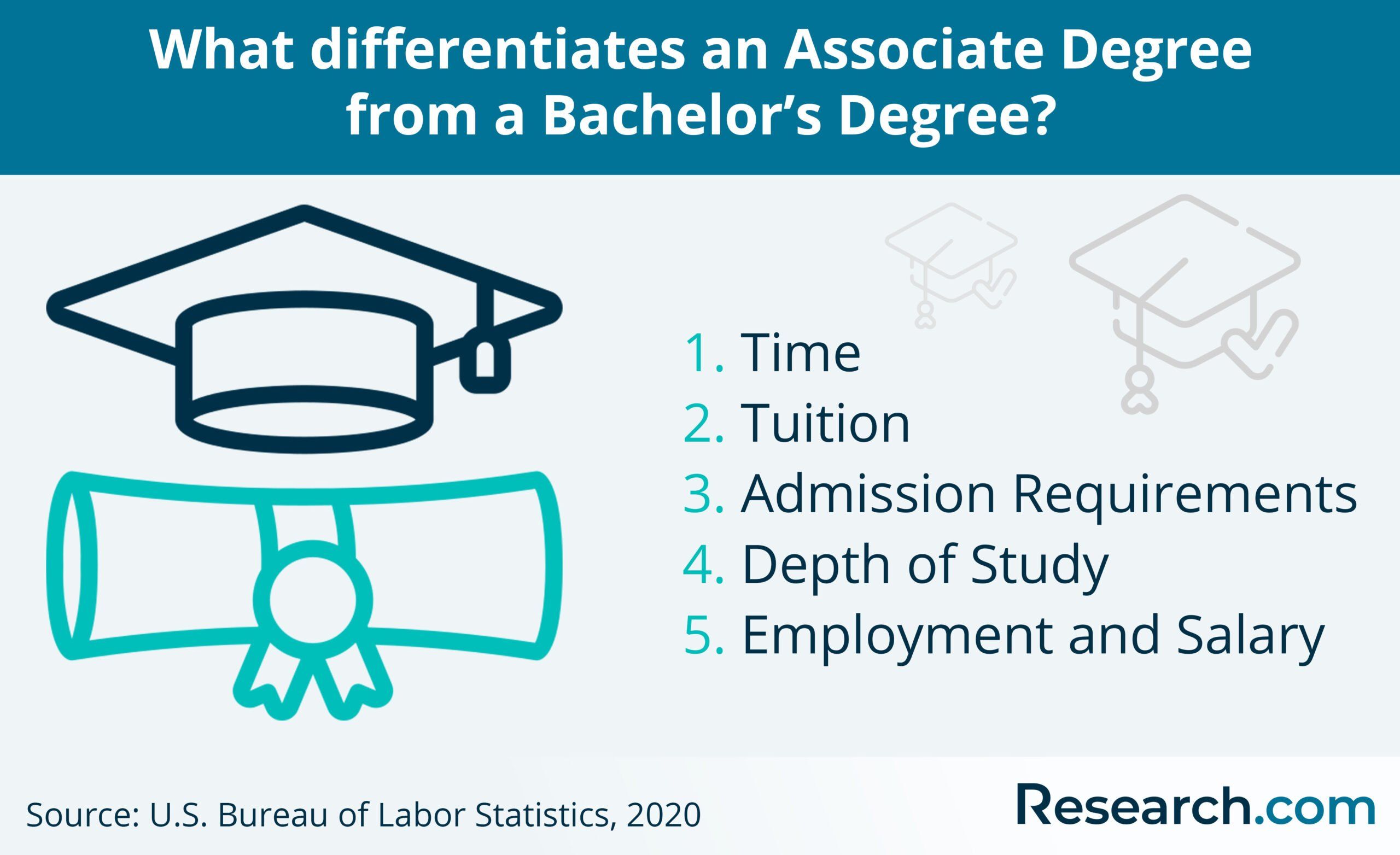 What is an Associate Degree and Why is it Important in 2024
