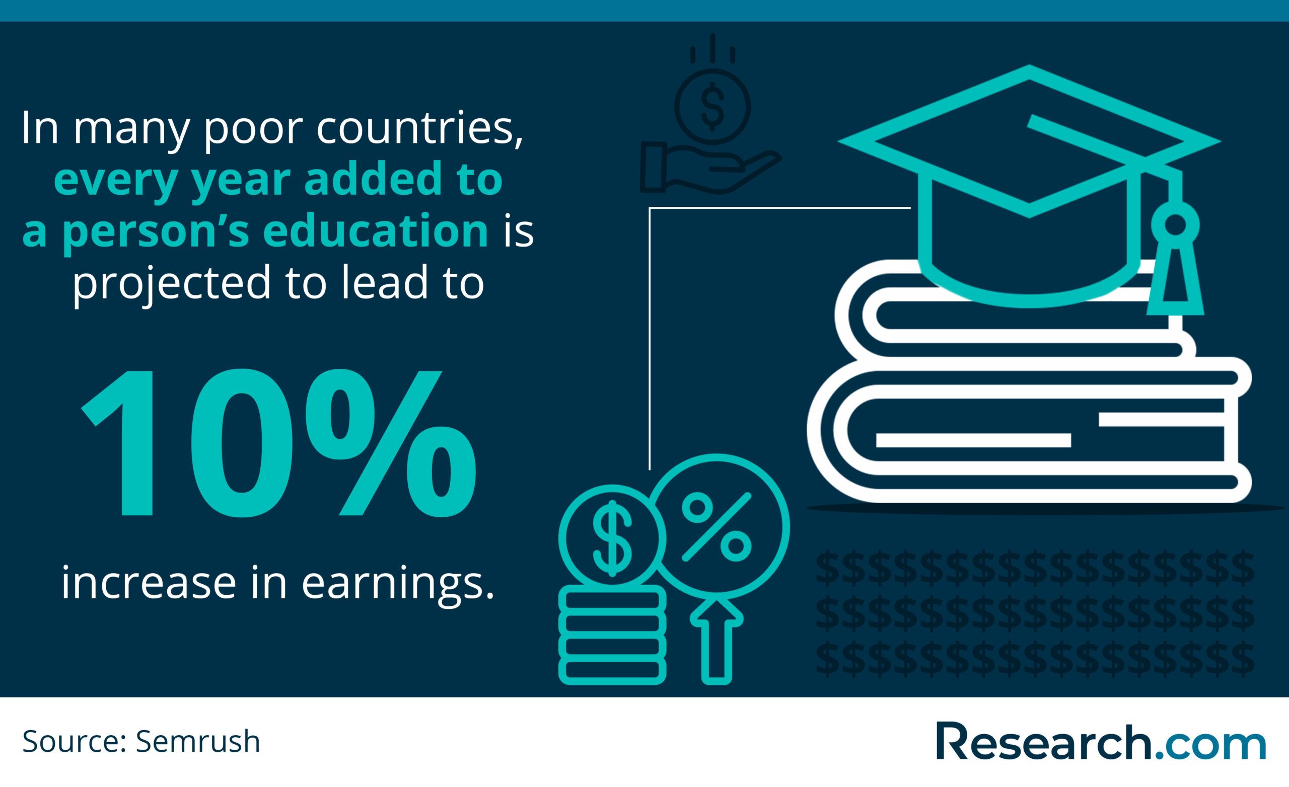 Why is Education Important to Individuals and Societies in 2024