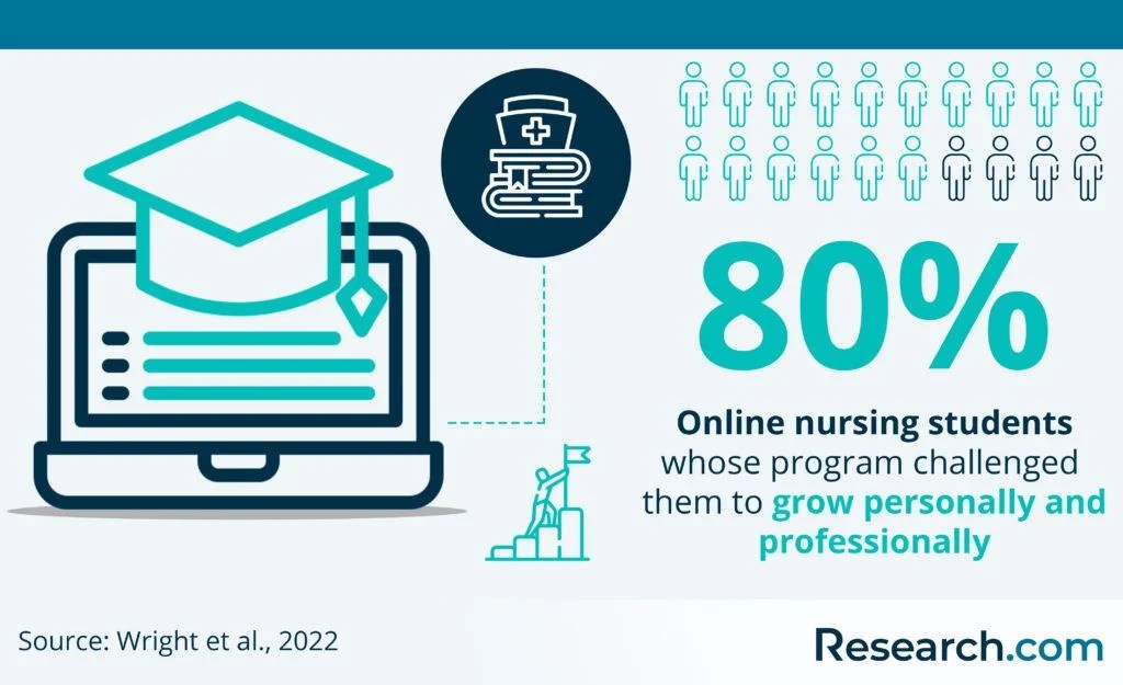 Best Online Nursing Programs in Delaware 2024 Accredited RN to BSN