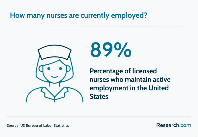 Best LPN Programs in Ohio Accredited Online LPN Programs in 2024