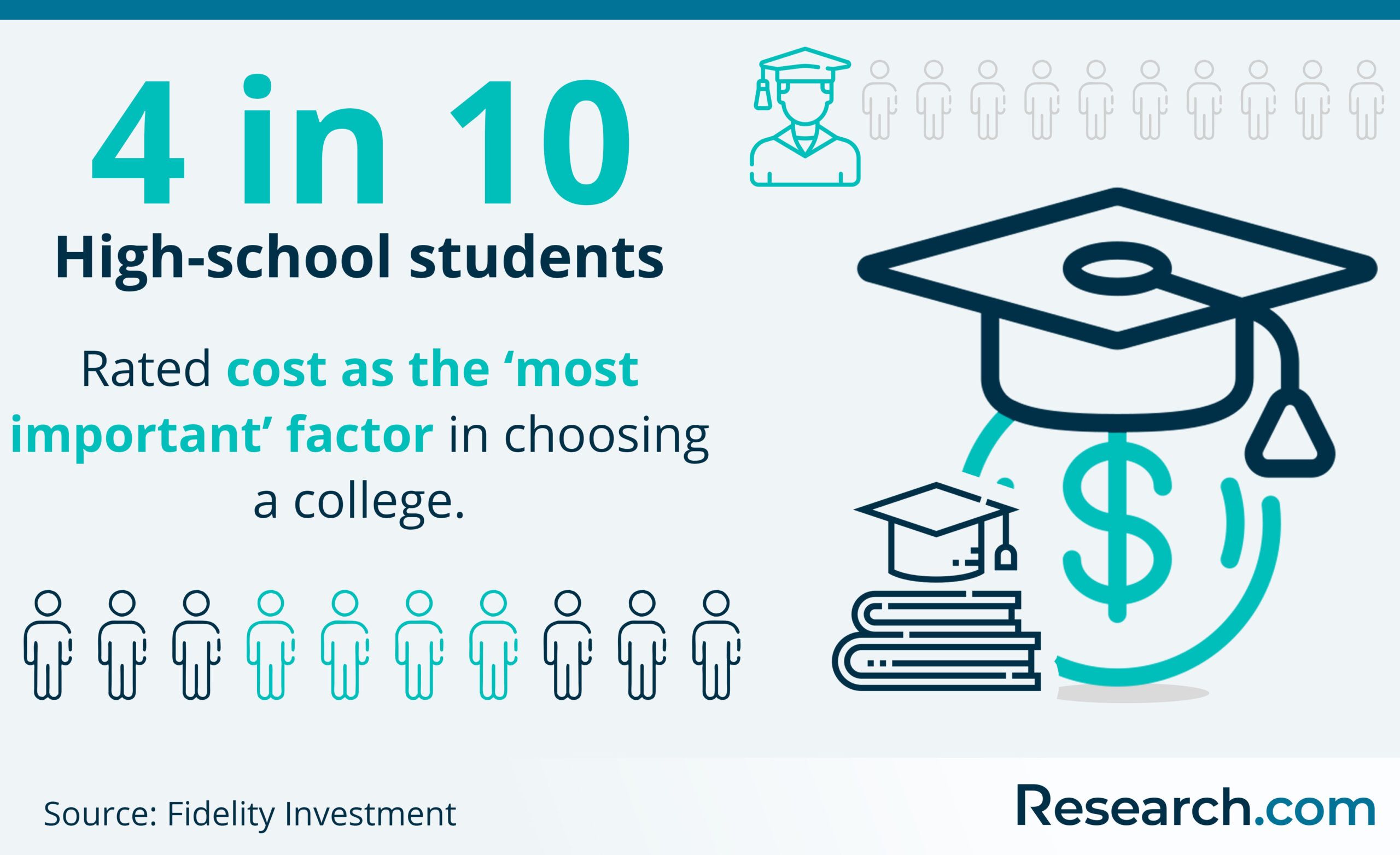 Scholarship Success 101 Essential Resources and Strategies