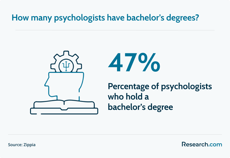 Most Affordable Psychology Degree Programs Online in 2024