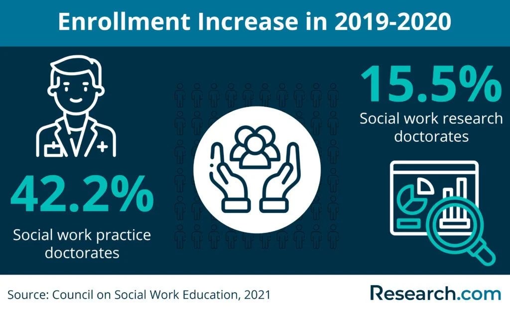 Social Worker (LCSW, MSW) Salary Guide by State in 2024