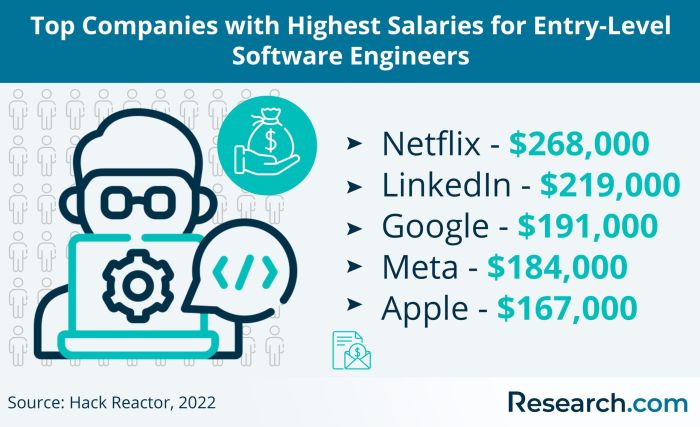 Software Engineering Careers: 2025 Guide to Career Paths, Options ... Software Engineering Careers: 2025 Guide to Career Paths, Options ...