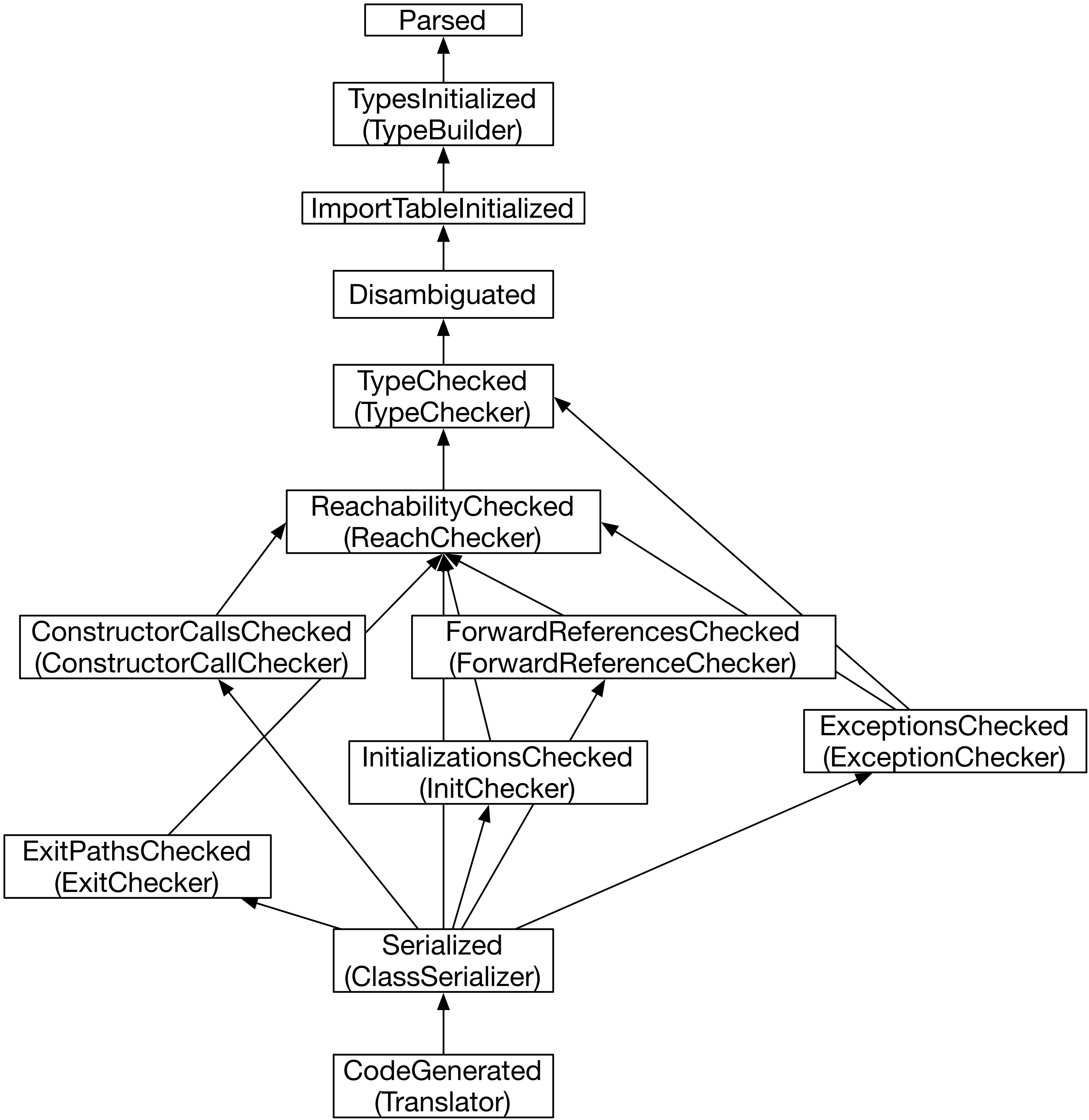 Overview of the Polyglot Architecture Polyglot Tutorial Overview of the Polyglot Architecture Polyglot Tutorial
