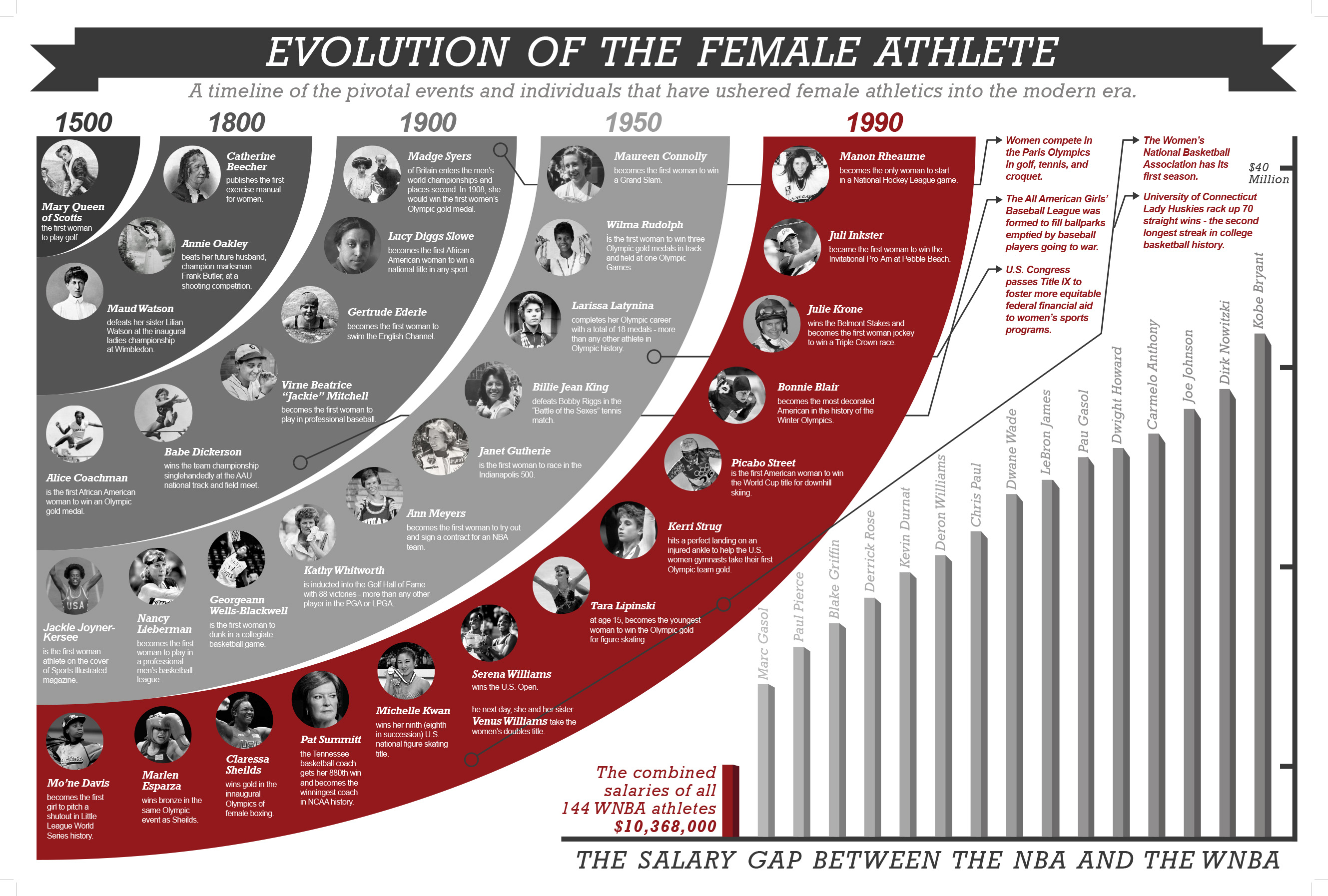 Visual Data Techniques for Mapping Design Research CoLab