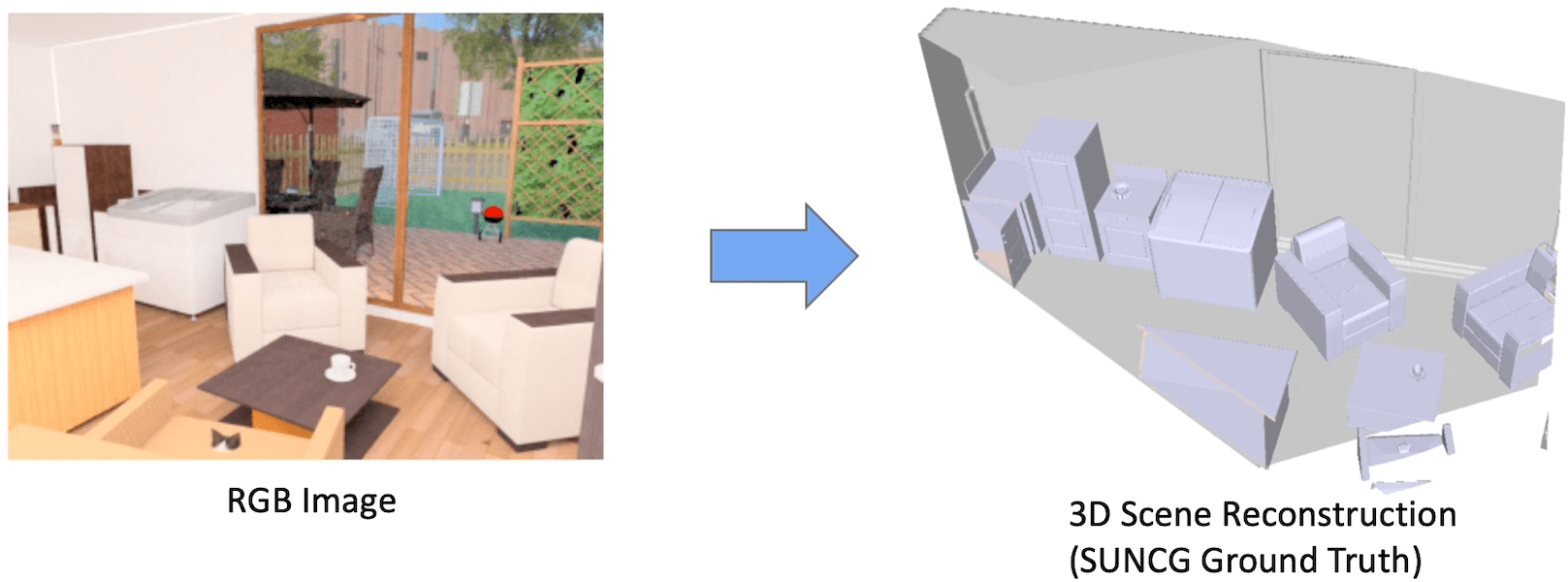 3D Scene Reconstruction with Multilayer Depth and Epipolar
