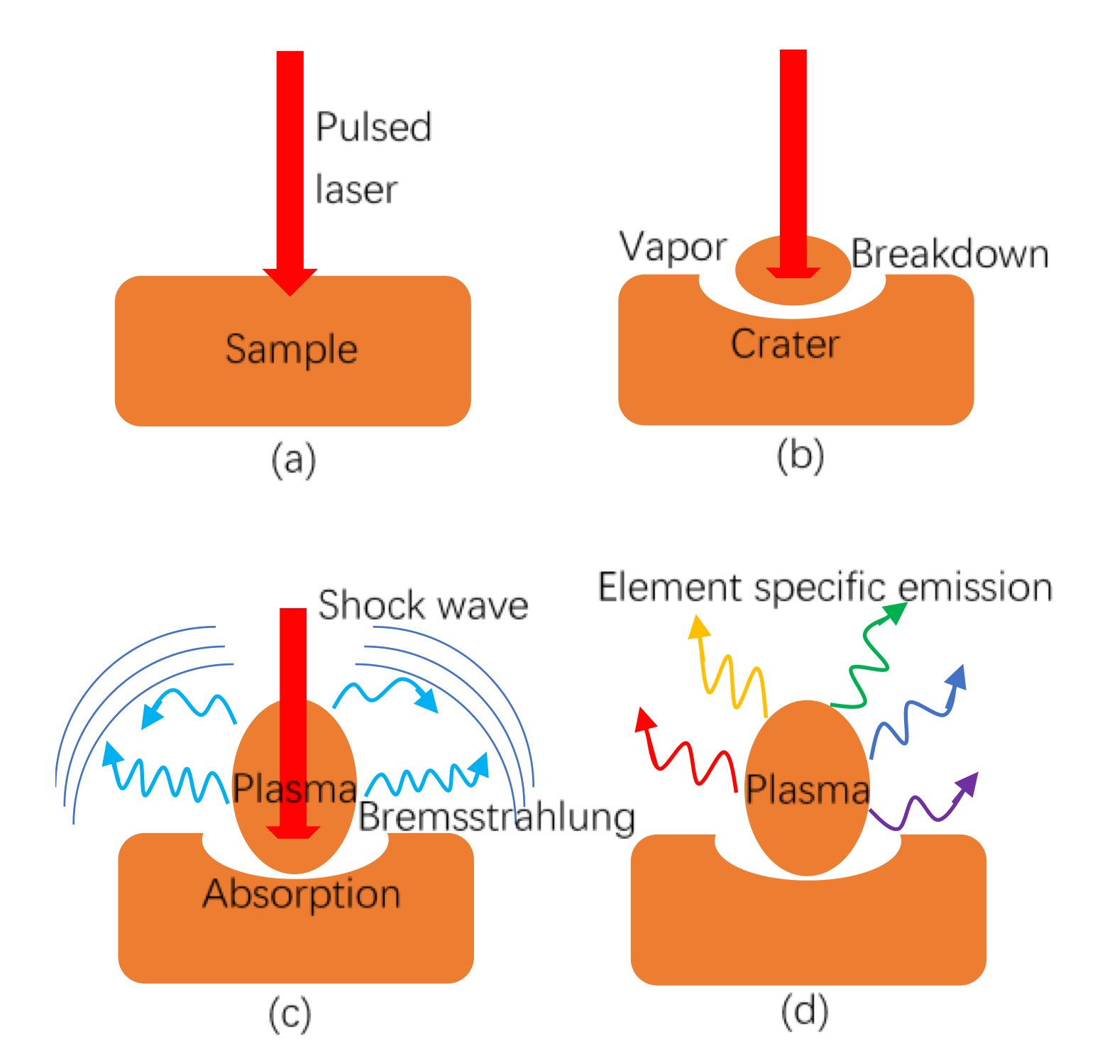 LaserInduced Breakdown Spectroscopy Theory And Applications at Raquel