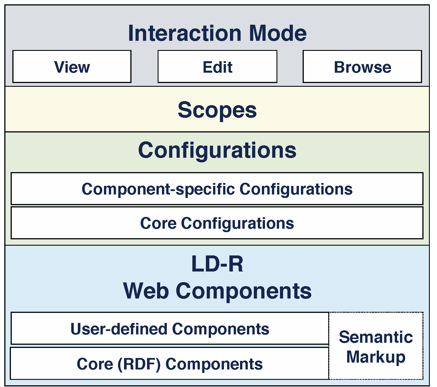 What are Modern Web Application Architecture & Components?