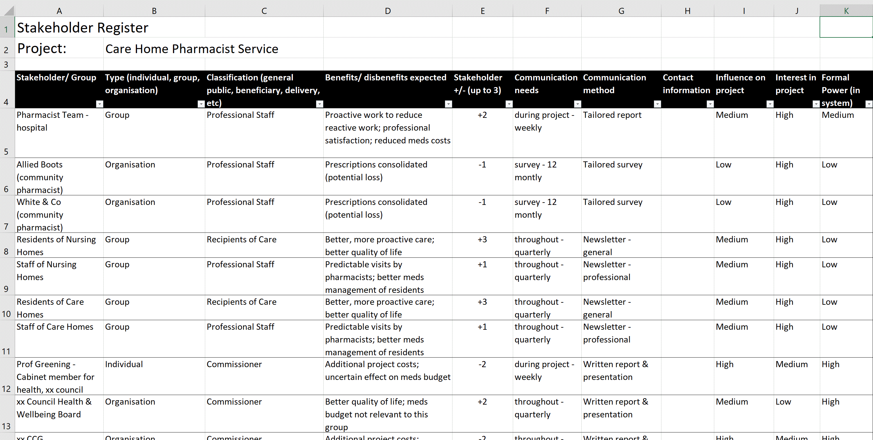 Practical Tools Valuing open source innovation in health and care