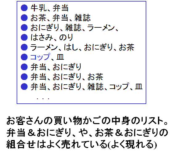 CREST データ粒子化による高速高精度な次世代マイニング技術の創出