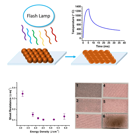 Developing process technologies in printed electronics and additive manufacturing using flash