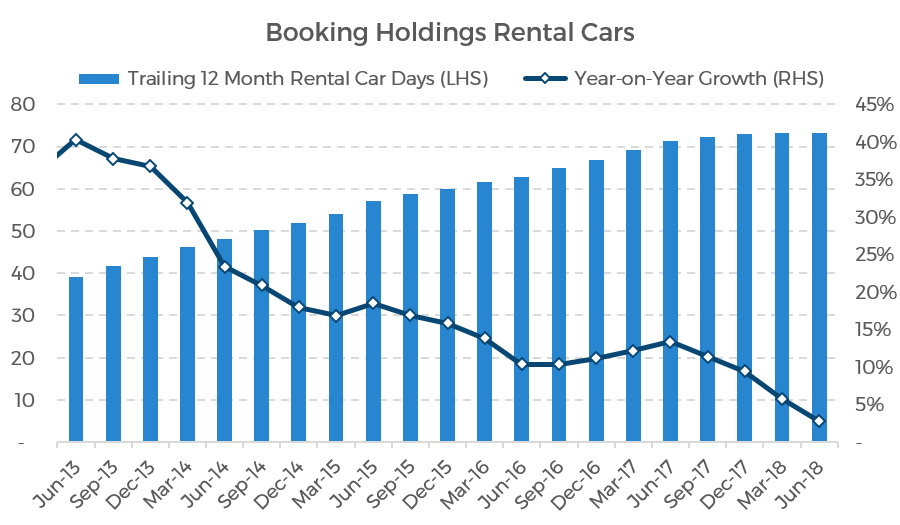 The State of Online Travel Agencies 2018 Part II Supply