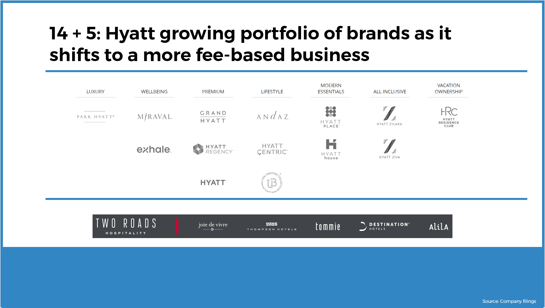 A Deep Dive Into Hyatt 2019 Making Waves in Wellness and Hospitality