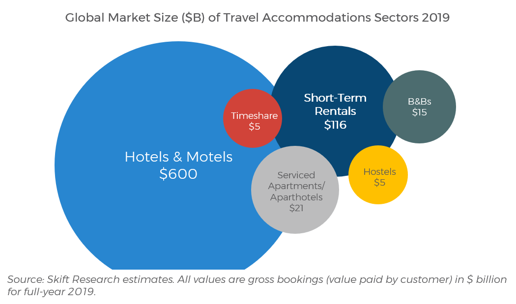 Airbnb and the ShortTerm Rental Market 2020