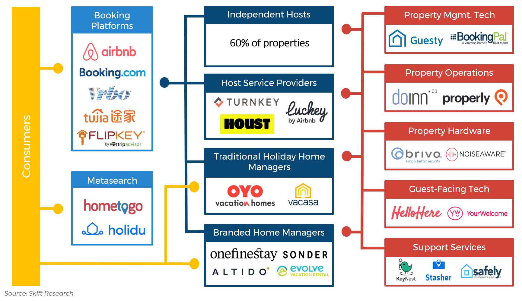 Airbnb and the ShortTerm Rental Market 2020