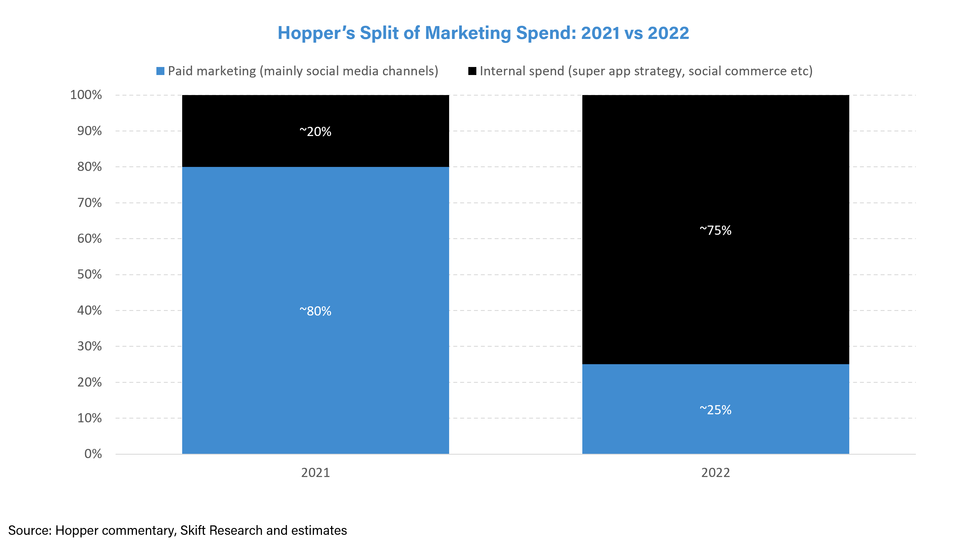 Hopper's Rise in Travel 2023